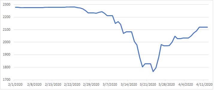 S&P/LSTA U.S. Leveraged Loan 100 Index